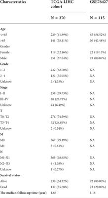 Clinical neutrophil-associated genes as reliable predictors of hepatocellular carcinoma